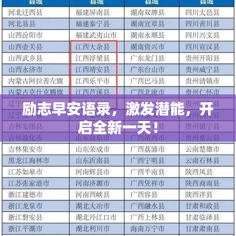 勵志早安語錄，激發(fā)潛能，開啟全新一天！