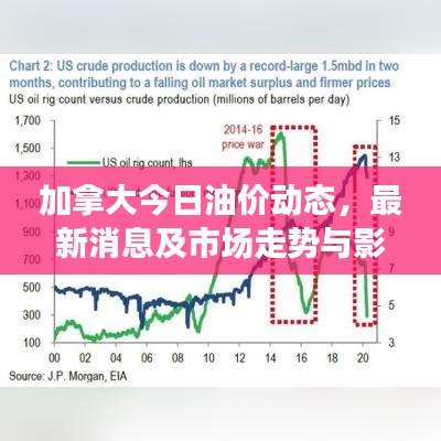 加拿大今日油價(jià)動(dòng)態(tài)，最新消息及市場(chǎng)走勢(shì)與影響因素深度解析