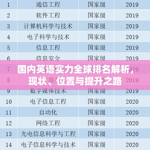 國(guó)內(nèi)英語(yǔ)實(shí)力全球排名解析，現(xiàn)狀、位置與提升之路