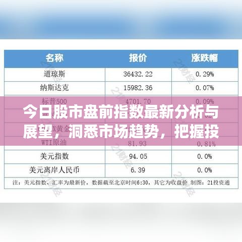 今日股市盤前指數(shù)最新分析與展望，洞悉市場趨勢，把握投資機會！