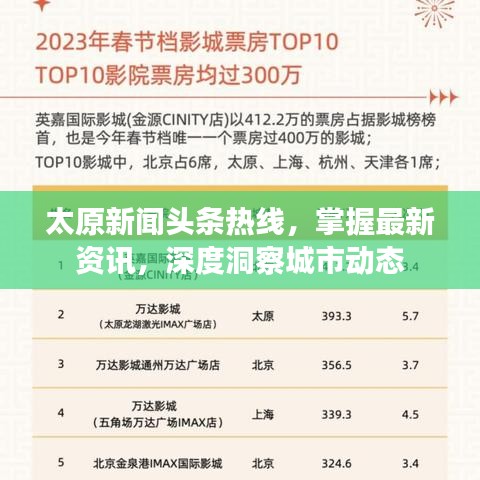 太原新聞頭條熱線，掌握最新資訊，深度洞察城市動態(tài)