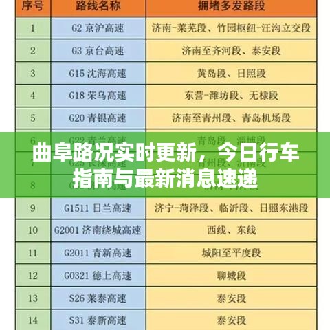 曲阜路況實時更新，今日行車指南與最新消息速遞