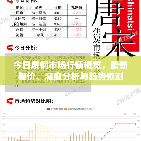 今日廢鋼市場行情概覽，最新報價、深度分析與趨勢預(yù)測