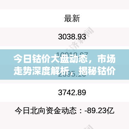 今日鈷價(jià)大盤動態(tài)，市場走勢深度解析，揭秘鈷價(jià)漲跌原因