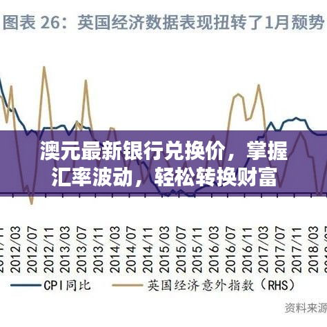 澳元最新銀行兌換價(jià)，掌握匯率波動(dòng)，輕松轉(zhuǎn)換財(cái)富