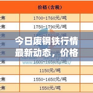 今日廢鋼鐵行情最新動(dòng)態(tài)，價(jià)格走勢(shì)深度解析