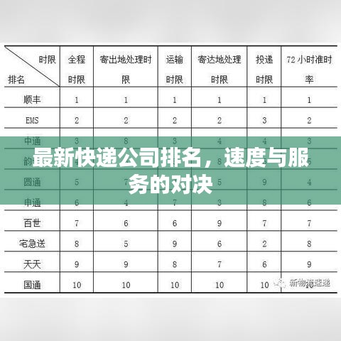 最新快遞公司排名，速度與服務的對決