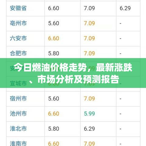 今日燃油價(jià)格走勢(shì)，最新漲跌、市場(chǎng)分析及預(yù)測(cè)報(bào)告