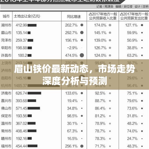 眉山鐵價(jià)最新動(dòng)態(tài)，市場(chǎng)走勢(shì)深度分析與預(yù)測(cè)