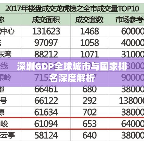 深圳GDP全球城市與國(guó)家排名深度解析