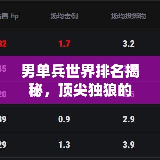 男單兵世界排名揭秘，頂尖獨(dú)狼的實(shí)力與榮耀之巔