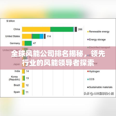 全球風能公司排名揭秘，領先行業(yè)的風能領導者探索