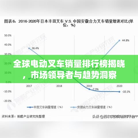 全球電動叉車銷量排行榜揭曉，市場領導者與趨勢洞察