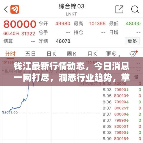 錢江最新行情動態(tài)，今日消息一網(wǎng)打盡，洞悉行業(yè)趨勢，掌握市場動態(tài)！