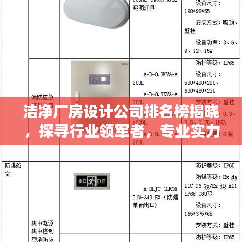 潔凈廠房設(shè)計(jì)公司排名榜揭曉，探尋行業(yè)領(lǐng)軍者，專業(yè)實(shí)力大比拼！