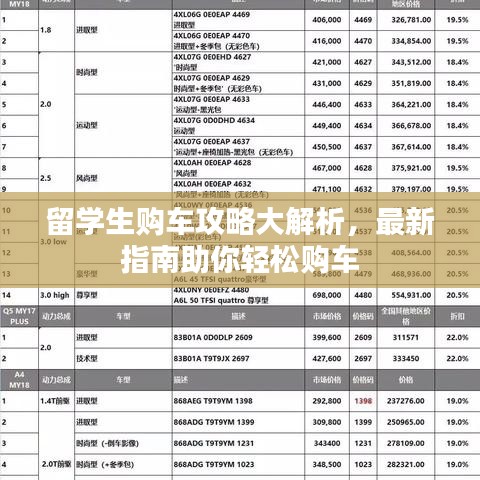 留學(xué)生購車攻略大解析，最新指南助你輕松購車