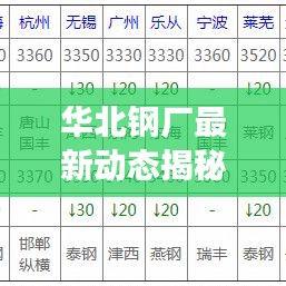 華北鋼廠最新動(dòng)態(tài)揭秘，行業(yè)趨勢(shì)展望與未來發(fā)展藍(lán)圖