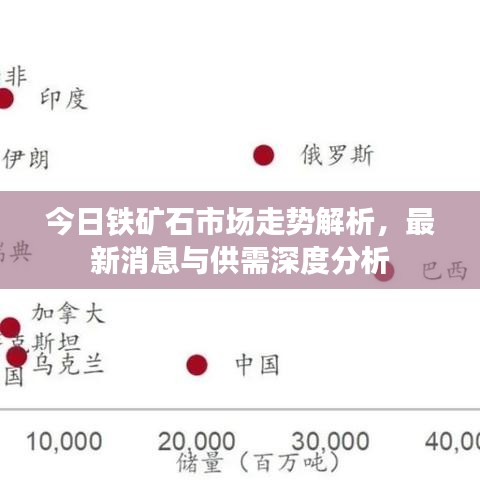 今日鐵礦石市場走勢解析，最新消息與供需深度分析