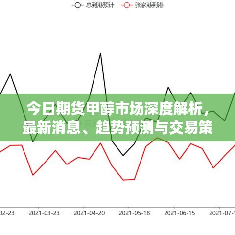 今日期貨甲醇市場深度解析，最新消息、趨勢預測與交易策略全攻略