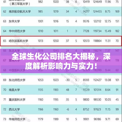 全球生化公司排名大揭秘，深度解析影響力與實(shí)力！