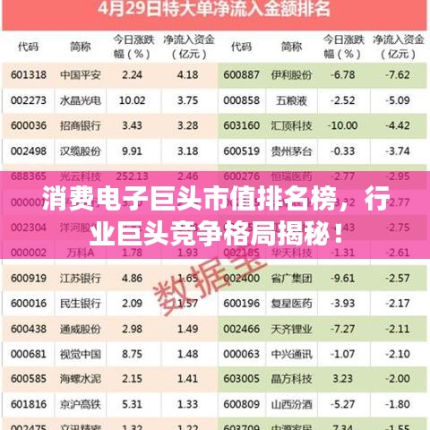 消費電子巨頭市值排名榜，行業(yè)巨頭競爭格局揭秘！