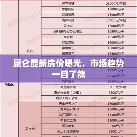 昆侖最新房價曝光，市場趨勢一目了然