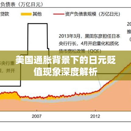 美國(guó)通脹背景下的日元貶值現(xiàn)象深度解析