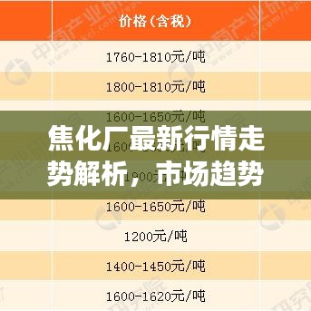 焦化廠最新行情走勢解析，市場趨勢分析與未來展望