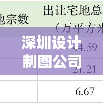 深圳設計制圖公司排名揭秘，探尋行業(yè)領軍者