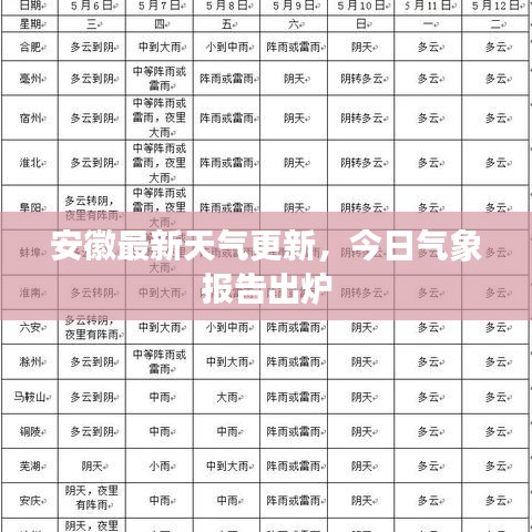 安徽最新天氣更新，今日氣象報告出爐