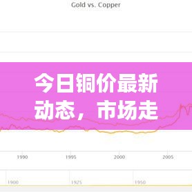今日銅價最新動態(tài)，市場走勢分析與預(yù)測