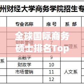 全球國際商務碩士排名Top榜及深度解讀
