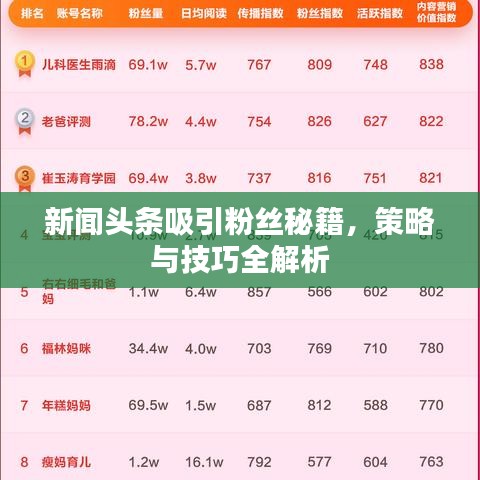 新聞?lì)^條吸引粉絲秘籍，策略與技巧全解析
