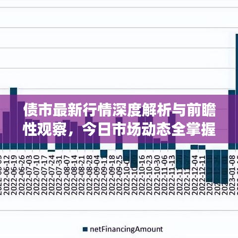 債市最新行情深度解析與前瞻性觀察，今日市場(chǎng)動(dòng)態(tài)全掌握