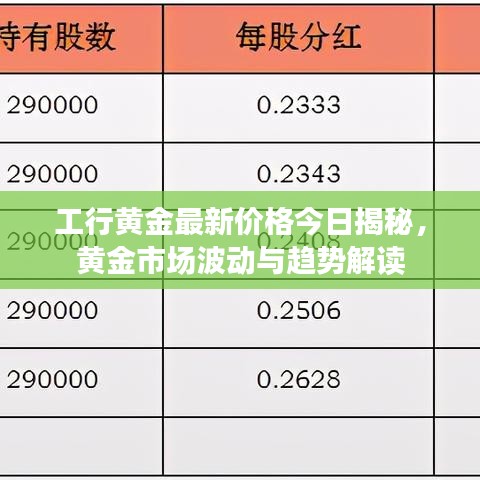 工行黃金最新價(jià)格今日揭秘，黃金市場(chǎng)波動(dòng)與趨勢(shì)解讀