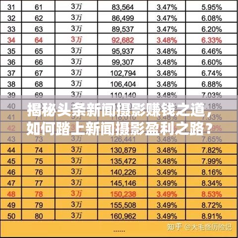 揭秘頭條新聞攝影賺錢之道，如何踏上新聞攝影盈利之路？