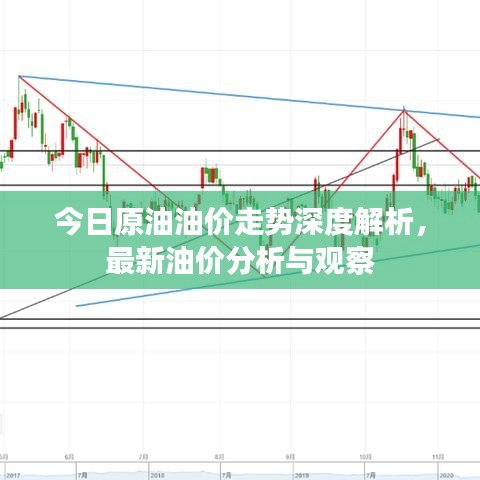 今日原油油價走勢深度解析，最新油價分析與觀察