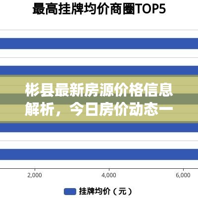 彬縣最新房源價格信息解析，今日房價動態(tài)一網(wǎng)打盡！
