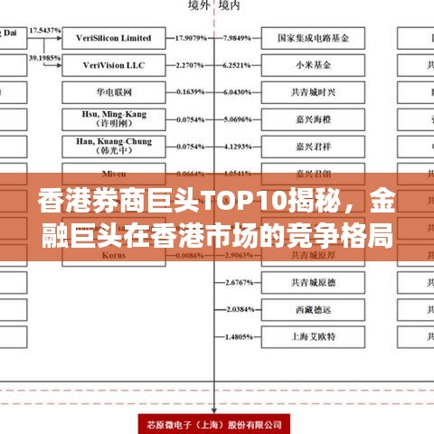 香港券商巨頭TOP10揭秘，金融巨頭在香港市場的競爭格局解讀