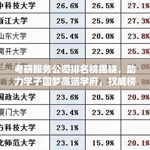 考研服務(wù)公司排名榜揭曉，助力學(xué)子圓夢高端學(xué)府，權(quán)威榜單不容錯過！