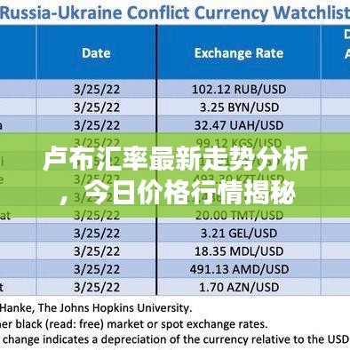 盧布匯率最新走勢分析，今日價格行情揭秘