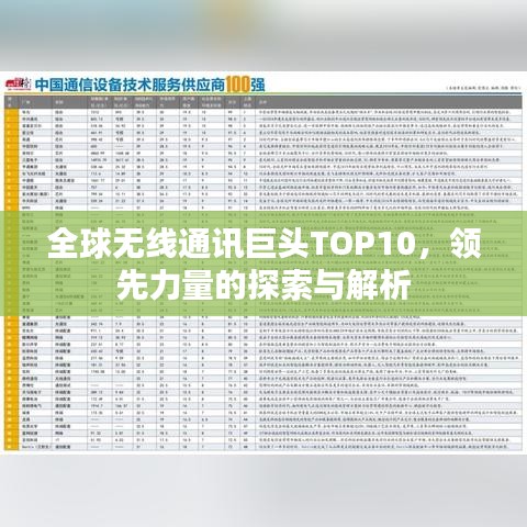 全球無(wú)線通訊巨頭TOP10，領(lǐng)先力量的探索與解析
