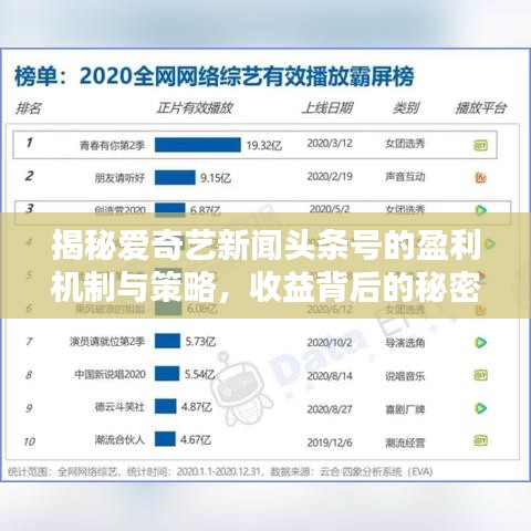 揭秘愛(ài)奇藝新聞?lì)^條號(hào)的盈利機(jī)制與策略，收益背后的秘密大解析！
