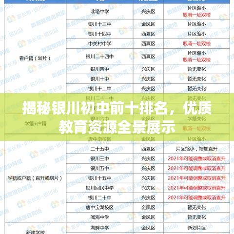 揭秘銀川初中前十排名，優(yōu)質(zhì)教育資源全景展示