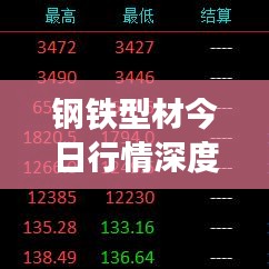 鋼鐵型材今日行情深度解析