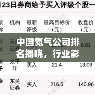 中國(guó)氦氣公司排名揭曉，行業(yè)影響力榜單重磅出爐！