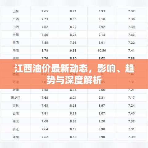 江西油價最新動態(tài)，影響、趨勢與深度解析