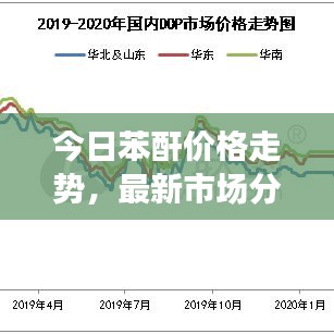 今日苯酐價格走勢，最新市場分析及預測報告
