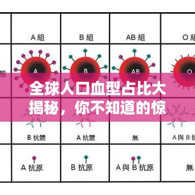 全球人口血型占比大揭秘，你不知道的驚人真相！