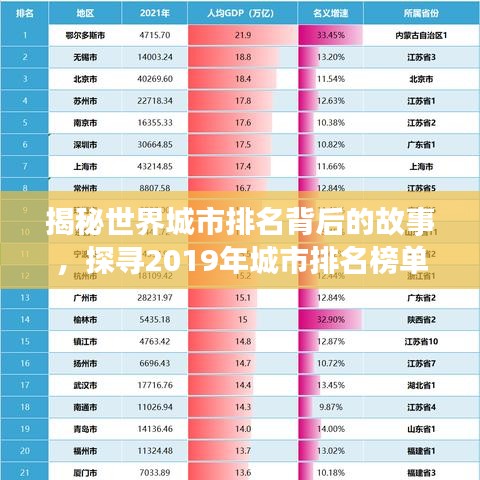 揭秘世界城市排名背后的故事，探尋2019年城市排名榜單的秘密